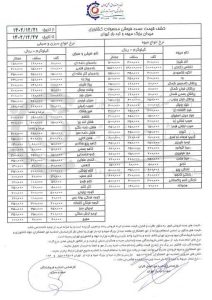 اعلام قیمت عمده انواع میوه و سبزی+جدول