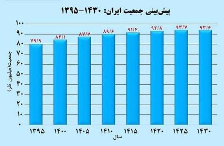 ژاپنی‌ها ۲۴ میلیارد دلار برای جوانی جمعیت هزینه می‌کنند؛ ما چقدر؟