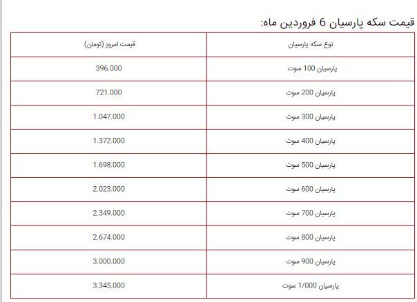 سقوط قیمت طلا / آخرین قیمت ها از بازار طلا 6 فروردین (مثقال 18 عیار، طلا گرم 18 عیار)