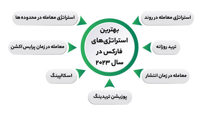 راز تریدرهای موفق در رسیدن به درآمد بالا چیست؟