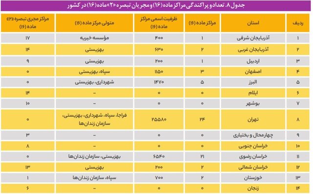 حال ناخوش مراکز اجباری درمان «اعتیاد» در چرخه ای معیوب/ نبود آمار رسمی از معتادان متجاهر