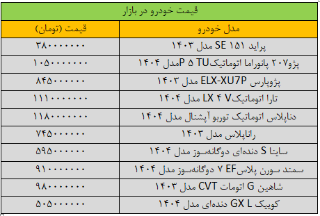 بازار خودرو سکته کرد/ آخرین قیمت سمند، شاهین، پژو، کوییک و تارا + جدول