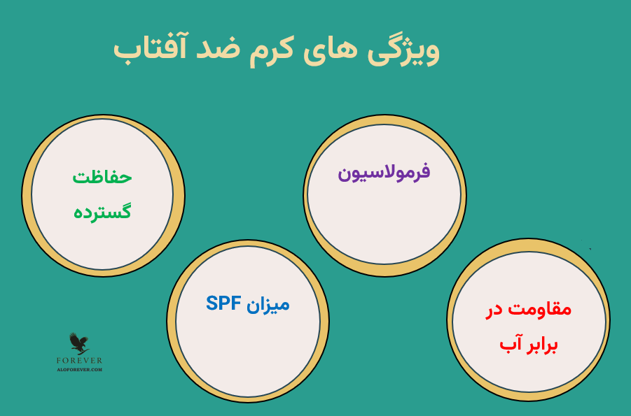 بهترین ضدآفتاب ها کدامند؟