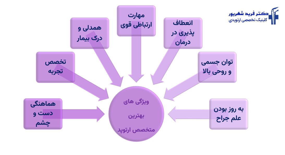 ویژگی های بهترین متخصص ارتوپد