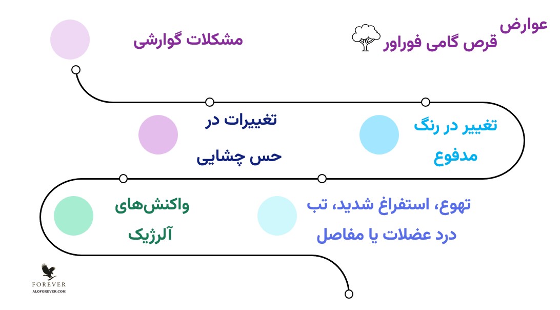 عوارض قرص گامی فوراور