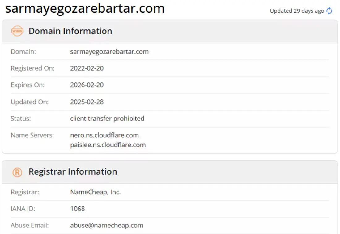 تحلیل سابقه دامنه و زیر ساخت سرمایه گذار برتر