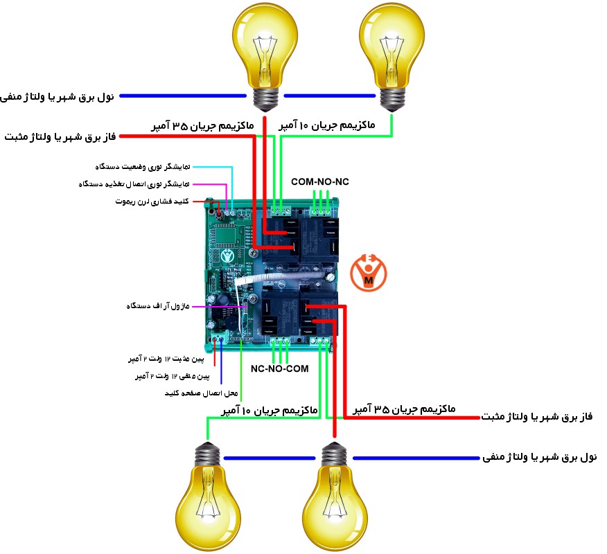 کنترل از راه دور ۱۸ کانال ۴۰ آمپر ریموتی