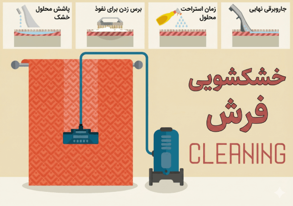 درمان | جاروبرقی مراحل خشکشویی فرش