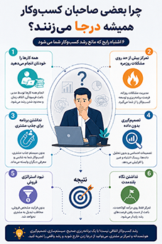 ۶ دلیل اصلی که کسب‌وکارت رشد نمی‌کنه (و راه‌حل هر کدام)