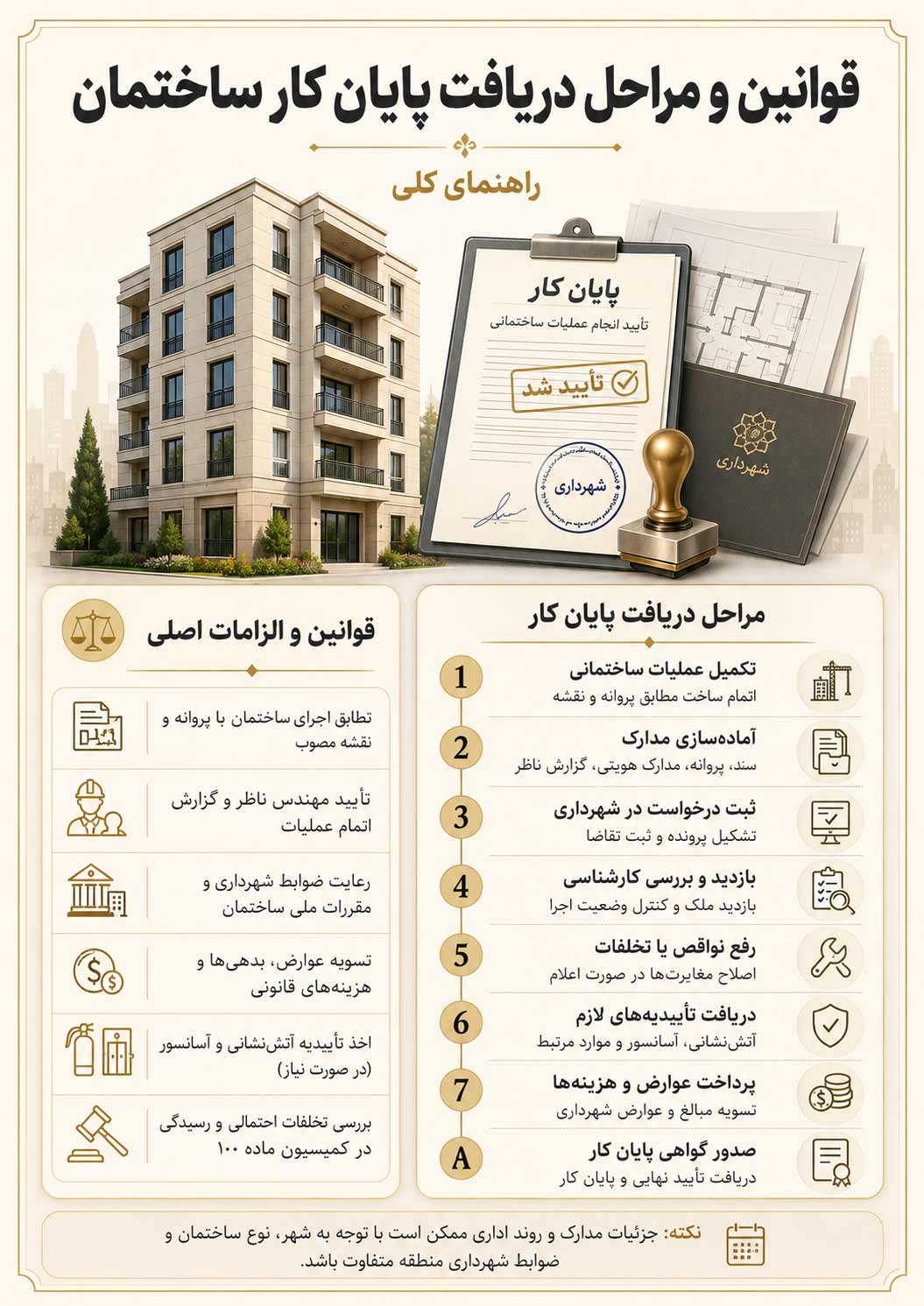 قوانین و مراحل دریافت پایان کار ساختمان