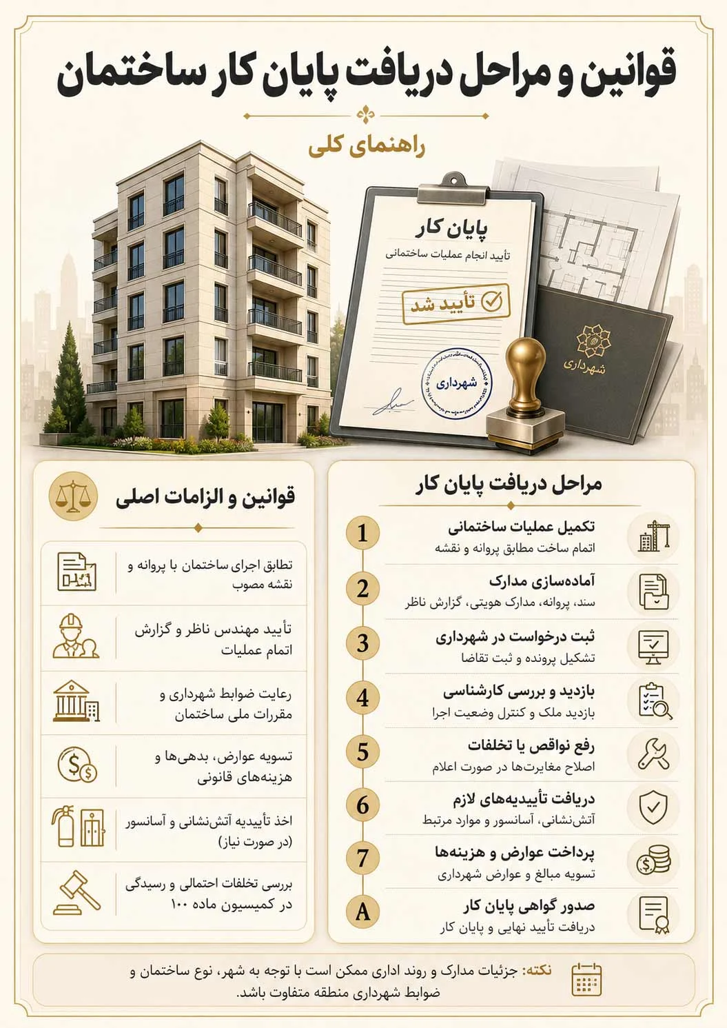 قوانین و مراحل دریافت پایان کار ساختمان