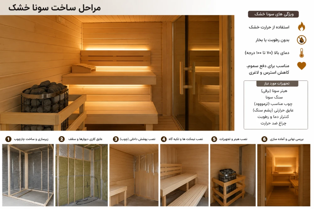 استخر | روف گاردن ساخت سونا خشک