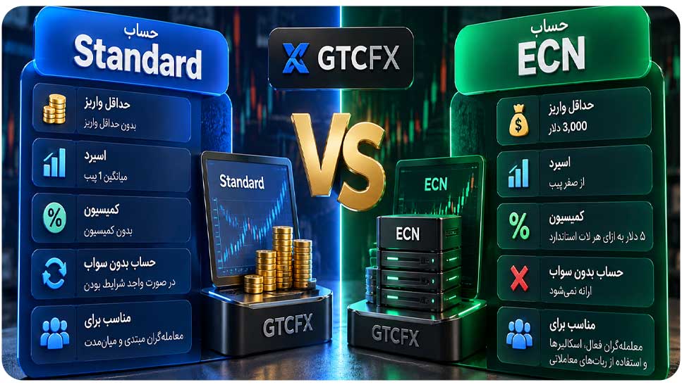 حساب استاندارد و ECN در GTCFX چه تفاوتی دارند؟| + مقایسه کامل